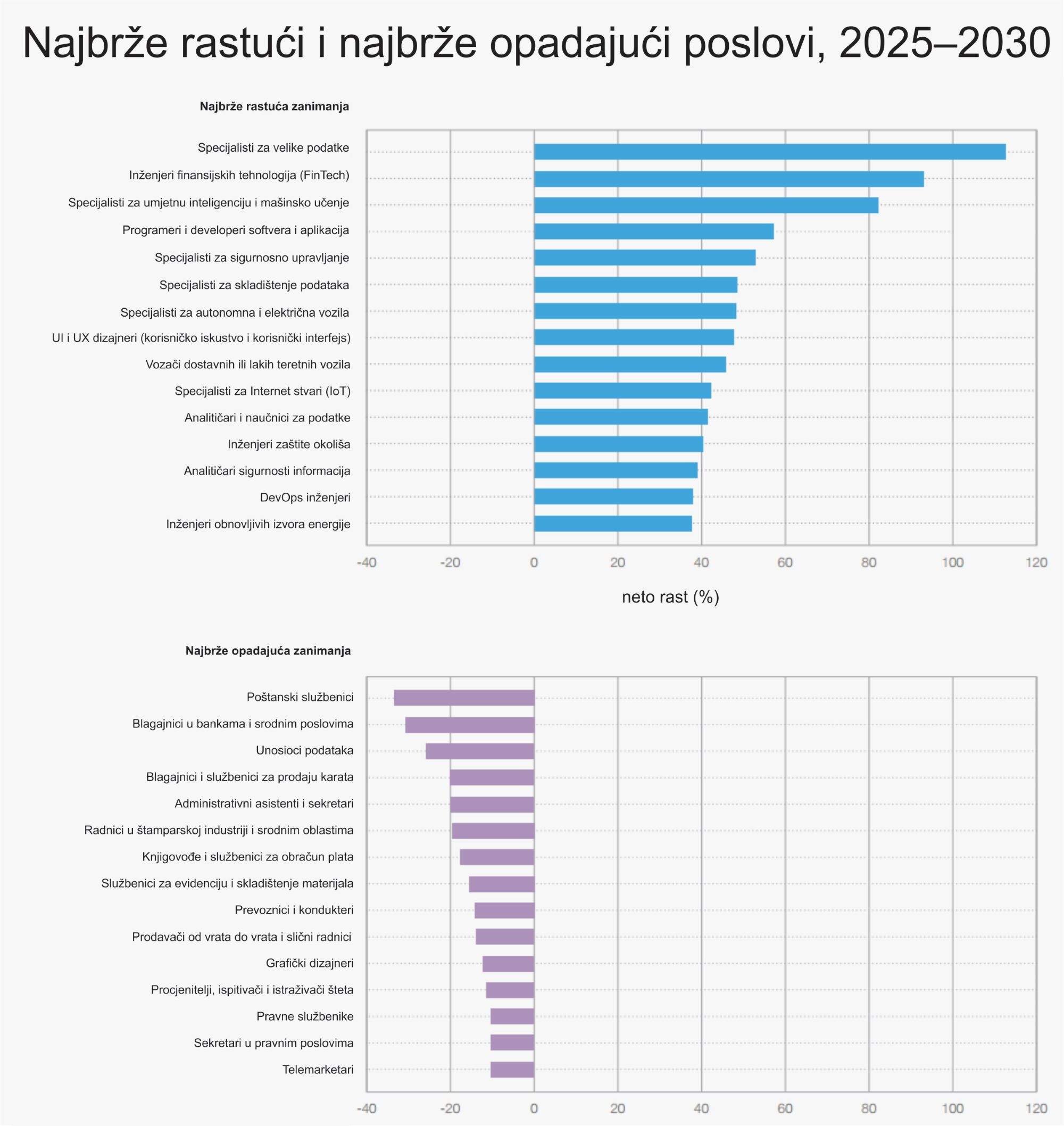 najbrze rastuca i opadajuca zanimanja grafikon09.jpg - Kratki prikaz izvještaja 